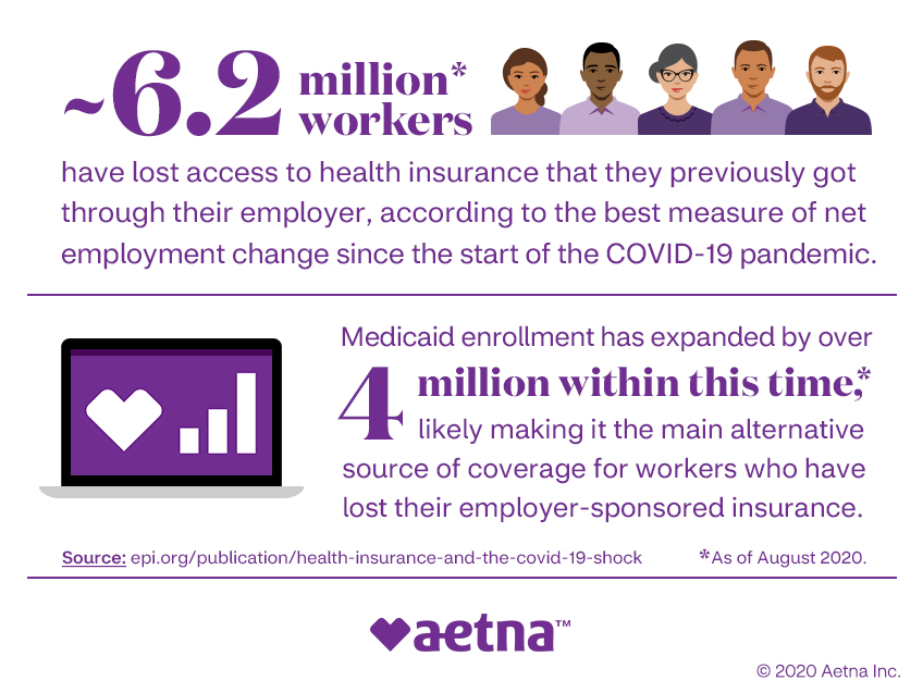 Medical support during COVID19 Aetna Medicaid